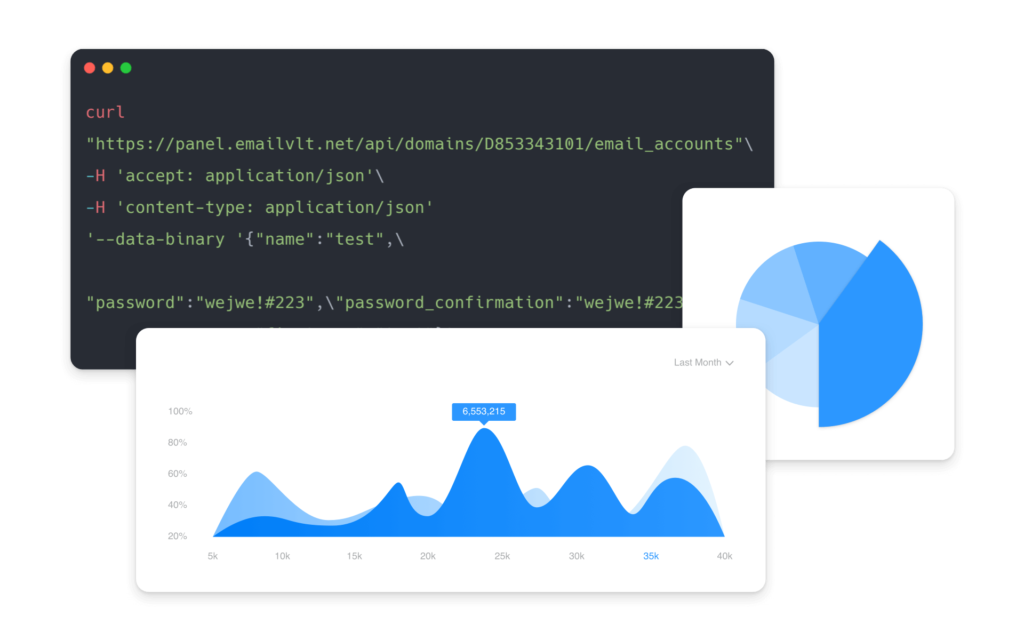 API real-time email traffic analysis