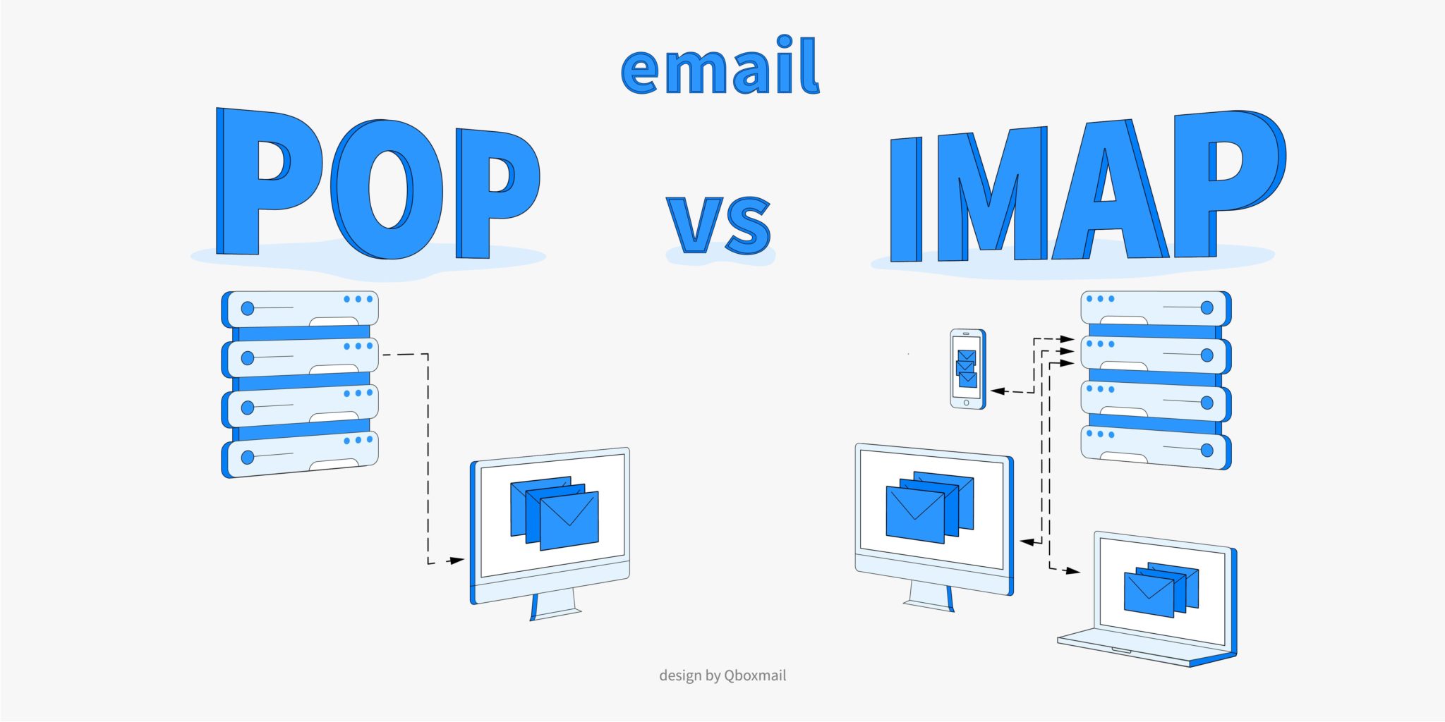 POP or IMAP protocols: which one to choose - Qboxmail