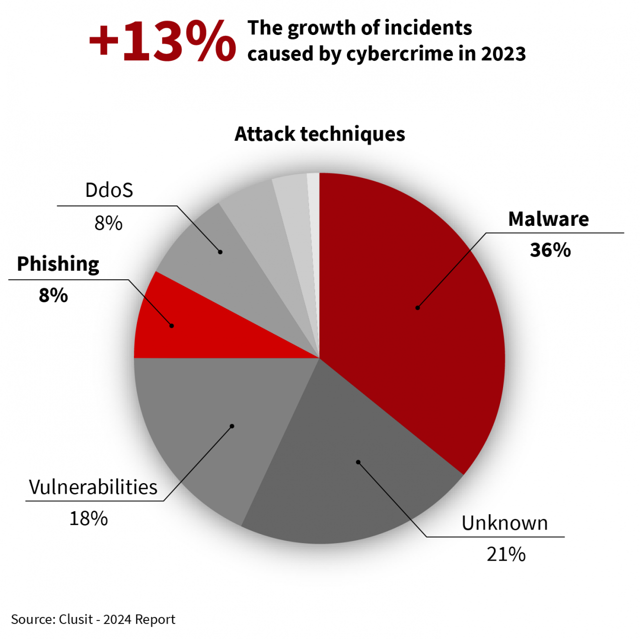 2023 cybercrime incidents