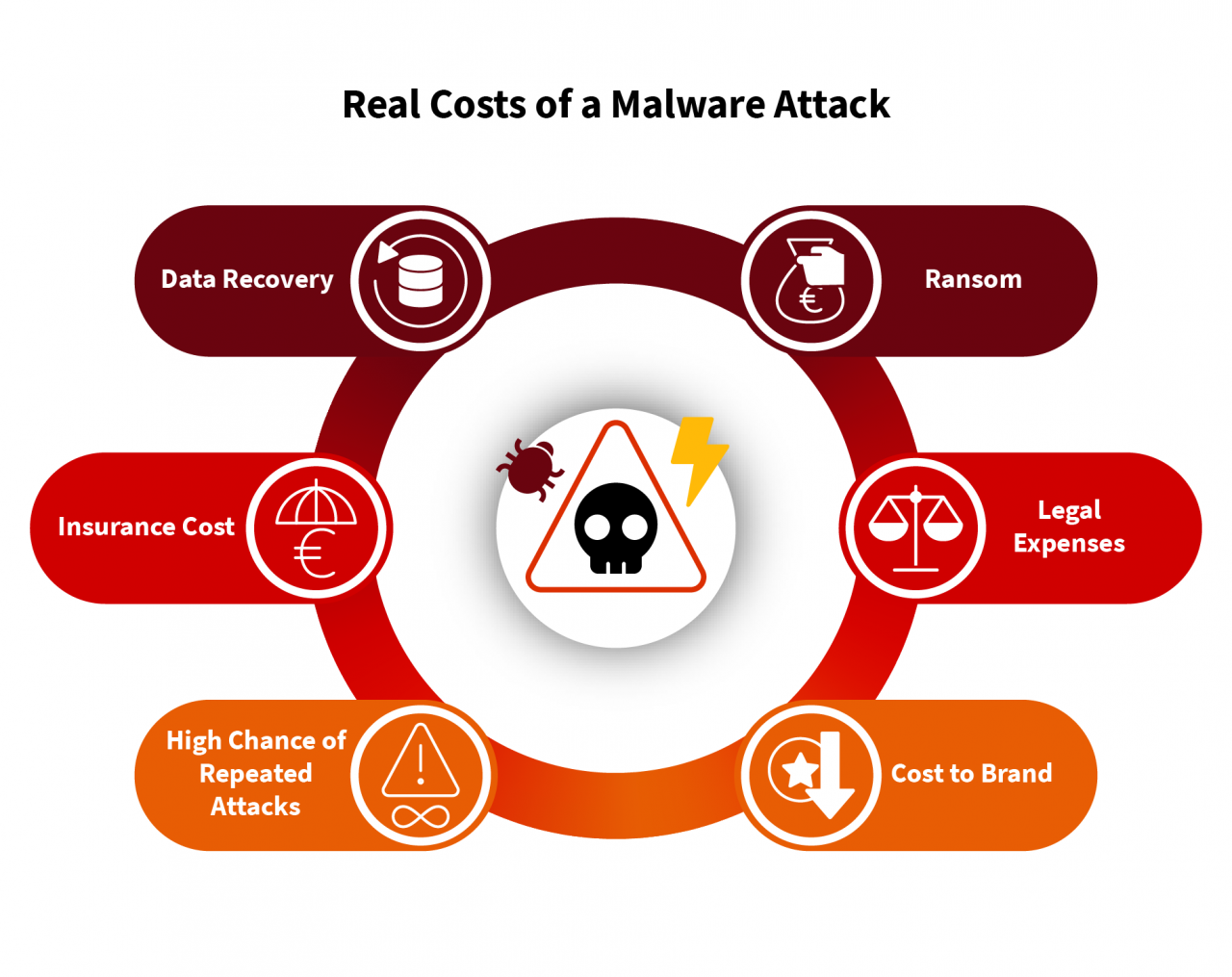 costs of malware attack